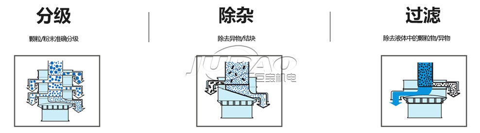 旋振筛作用