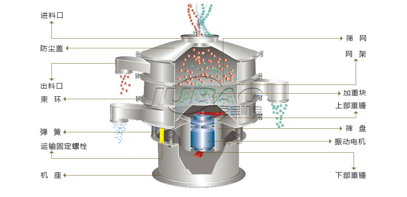 旋振筛结构