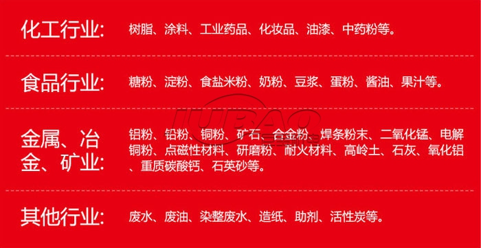 旋振筛适用物料及行业