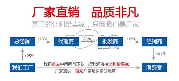 铁粉筛分设备