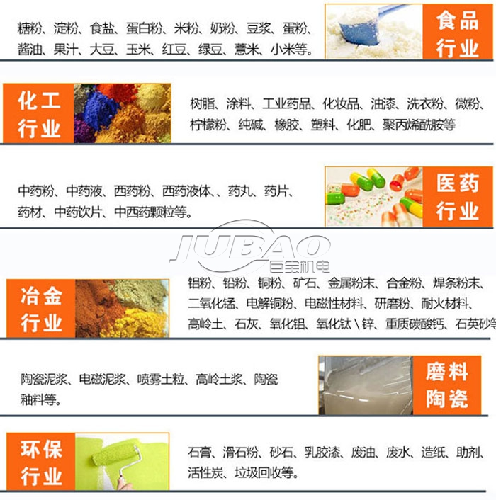 旋振筛适用范围