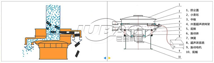 超声波振动筛