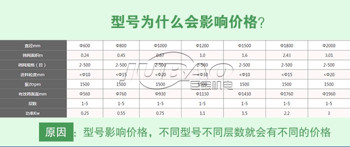 旋振筛价格多少钱