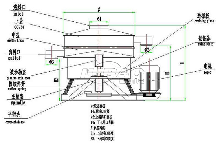 摇摆筛结构图