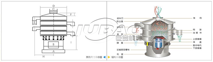 不锈钢圆振动筛