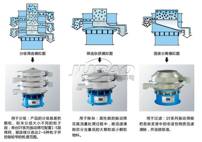 旋振筛适用范围
