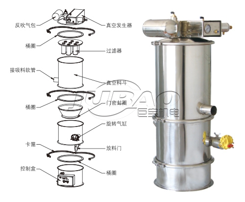 负压真空上料机
