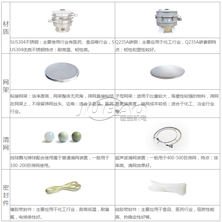 超声波振动筛优势