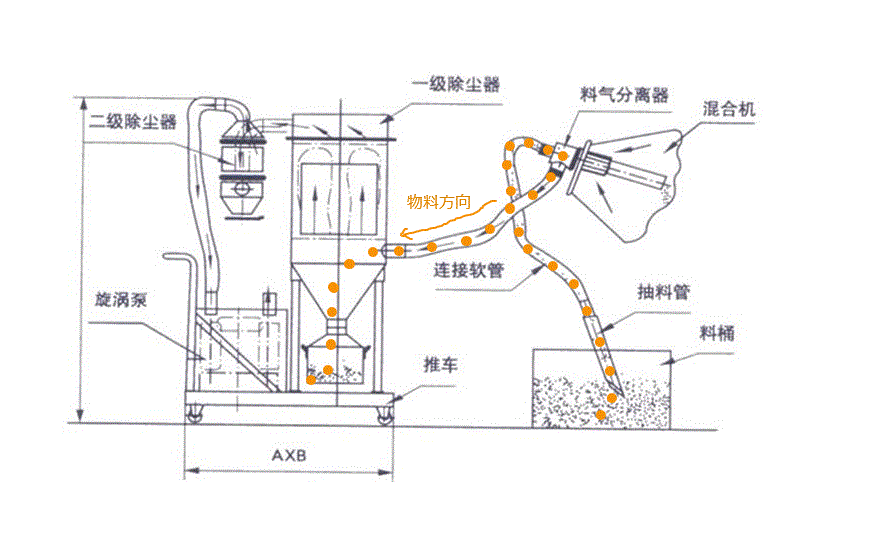 真空上料机上下料时间控制