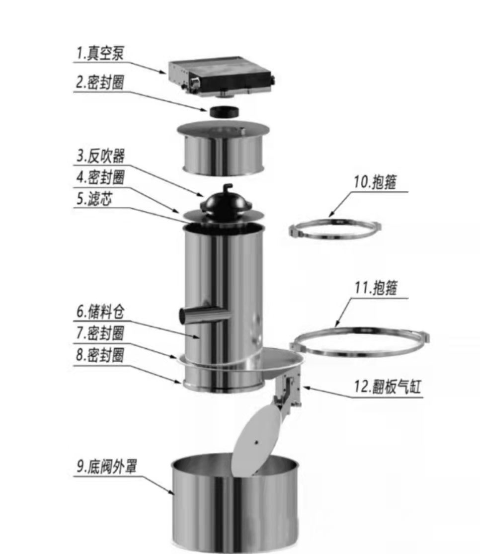 粉体真空上料机漏气的主要原因