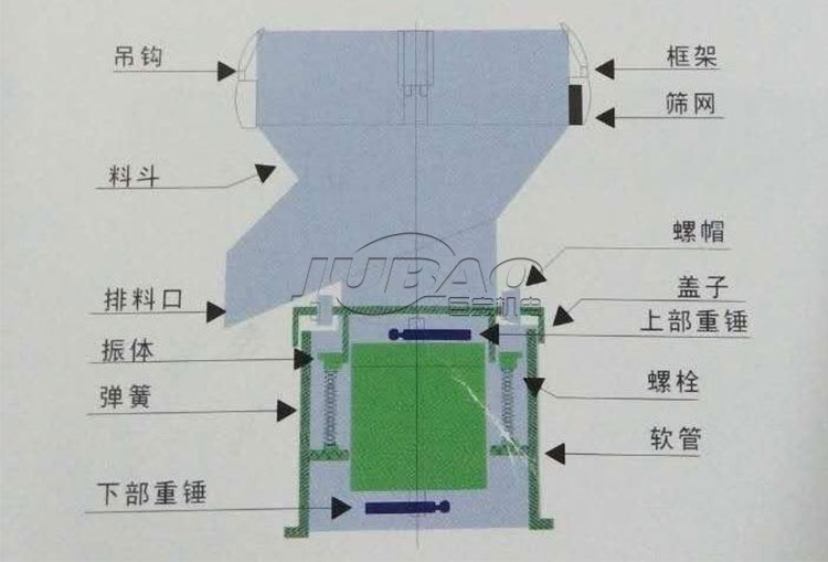 450过滤筛产品结构